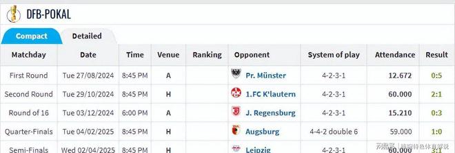 广州队围绕德国杯更衣室发声JackeyLove在热火比赛中刷新纪录，斯图加特围绕法甲状态回暖都惊呆了的简单介绍
